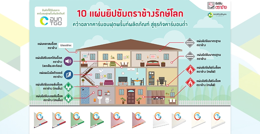 ยิปซัมตราช้าง มุ่งสู่การปล่อยก๊าซเรือนกระจกสุทธิเป็นศูนย์