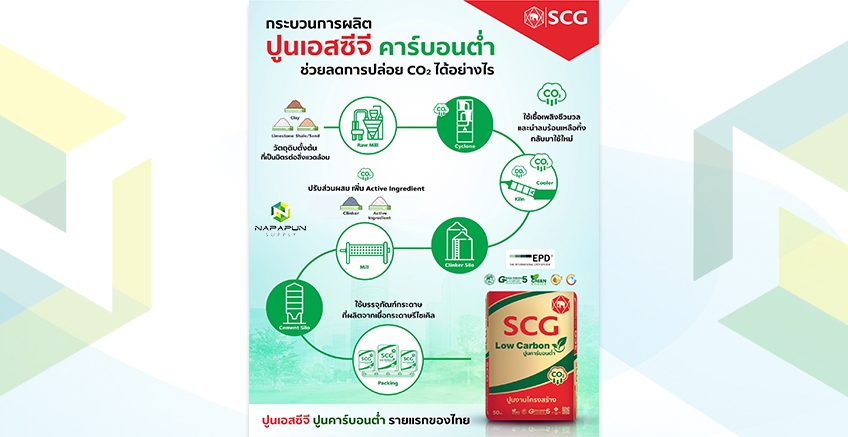 SCG low carbon cement production process