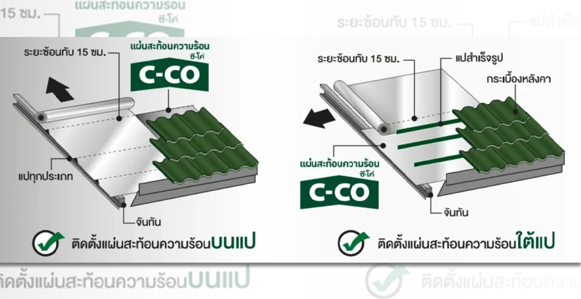 Seaco heat reflective sheet, light weight, easy to install, convenient